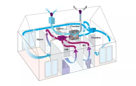 Installation VMC Double Flux : Confort & Économies 2025